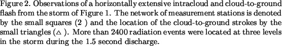 \begin{spacing}{1} \noindent Figure 2.\ Observations of a horizontally
extensive...
...ated at three levels in the storm during the 1.5 second discharge.
\end{spacing}