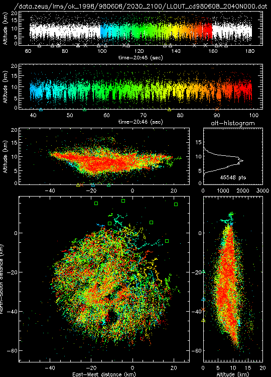 supercell gif